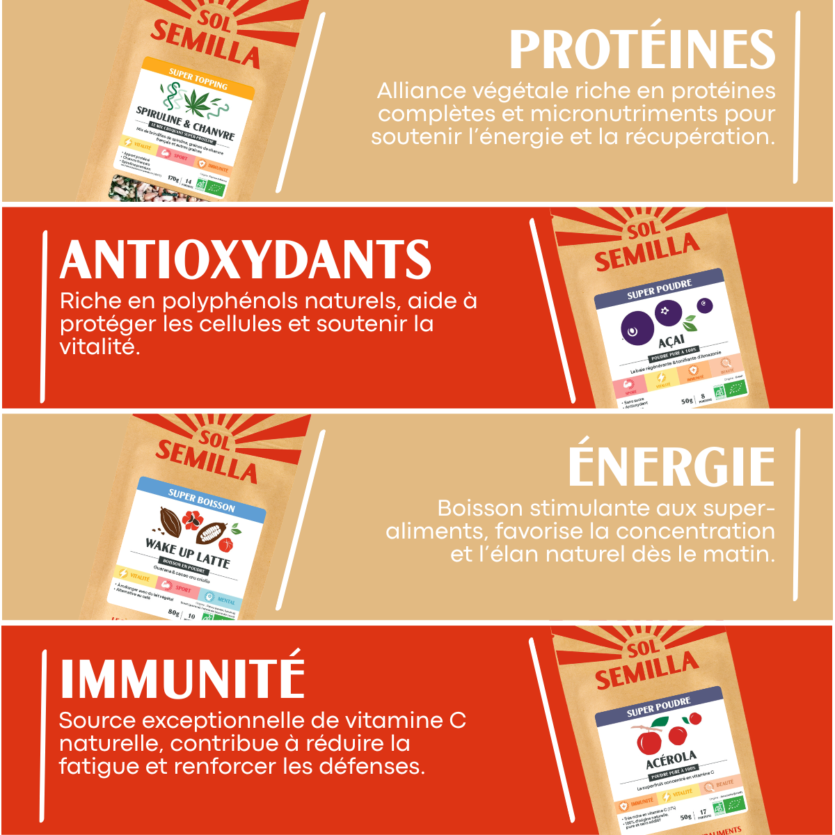 Pack Découverte Superaliments - Sol Semilla